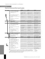 Preview for 15 page of Siemens ANSI/UL 1066 Application Manual