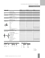 Preview for 16 page of Siemens ANSI/UL 1066 Application Manual