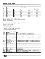 Preview for 30 page of Siemens Apogee P1 Manual