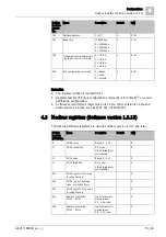 Preview for 15 page of Siemens AQS2700 Basic Documentation