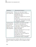 Preview for 140 page of Siemens Aquaris 501 User Manual