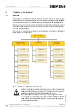 Preview for 11 page of Siemens as-interface ANALYSER 3RK1 904-3AB01 Manual