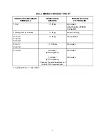 Preview for 5 page of Siemens ASC-2 Installation Instructions Manual