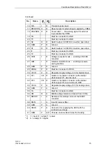 Предварительный просмотр 15 страницы Siemens ASIC SIM 1-2 Function Manual