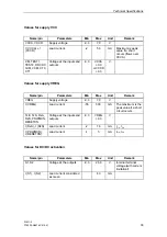 Предварительный просмотр 33 страницы Siemens ASIC SIM 1-2 Function Manual