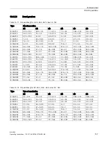 Preview for 139 page of Siemens BA 2030 SERIES Operating Instructions Manual