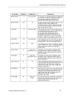 Preview for 31 page of Siemens BACNET 125-5037 Owner'S Manual