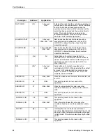 Preview for 32 page of Siemens BACNET 125-5037 Owner'S Manual