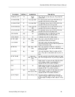 Preview for 33 page of Siemens BACNET 125-5037 Owner'S Manual