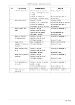 Preview for 49 page of Siemens BC8001A Installation And Operating Instruction