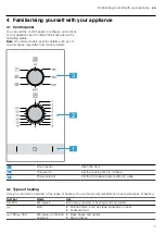 Preview for 7 page of Siemens BE520LMR0 User Manual And Installation Instructions