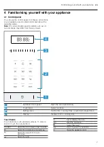 Preview for 7 page of Siemens BE525LMS0H User Manual And Installation Instructions