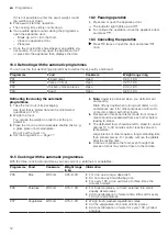 Preview for 12 page of Siemens BE525LMS0H User Manual And Installation Instructions