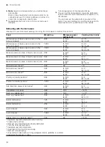 Preview for 18 page of Siemens BE525LMS0H User Manual And Installation Instructions