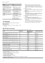 Preview for 18 page of Siemens BE555LMS0 User Manual And Installation Instructions