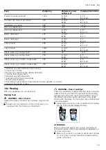 Preview for 19 page of Siemens BE555LMS0 User Manual And Installation Instructions