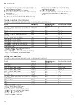 Preview for 20 page of Siemens BE555LMS0 User Manual And Installation Instructions