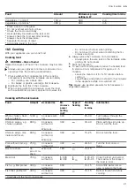 Preview for 21 page of Siemens BE555LMS0 User Manual And Installation Instructions