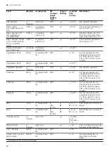 Preview for 22 page of Siemens BE555LMS0 User Manual And Installation Instructions