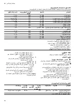 Preview for 44 page of Siemens BE555LMS0 User Manual And Installation Instructions