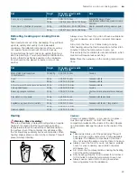 Предварительный просмотр 23 страницы Siemens BE634LGS1 Instruction Manual