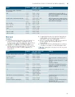 Предварительный просмотр 47 страницы Siemens BE634LGS1 Instruction Manual