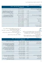 Preview for 29 page of Siemens BE634LGS1B Instruction Manual