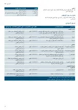 Preview for 36 page of Siemens BE634LGS1B Instruction Manual