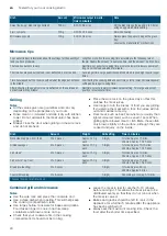 Preview for 24 page of Siemens BE634LGS1M Instruction Manual