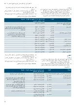 Preview for 28 page of Siemens BE634LGS1M Instruction Manual