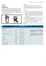 Предварительный просмотр 53 страницы Siemens BE634LGS1W Instruction Manual