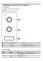Preview for 7 page of Siemens BEL550M.0 User Manual And Installation Instructions
