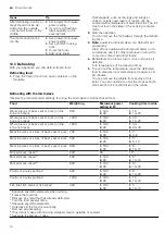 Preview for 14 page of Siemens BEL550M.0 User Manual And Installation Instructions