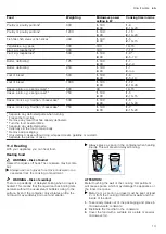 Preview for 13 page of Siemens BF520LMR0 User Manual And Installation Instructions