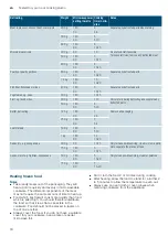 Preview for 18 page of Siemens BF525LMS0 Instruction Manual