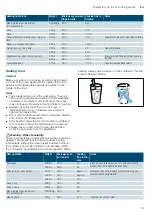 Preview for 19 page of Siemens BF525LMS0 Instruction Manual