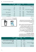 Preview for 26 page of Siemens BF525LMS0 Instruction Manual