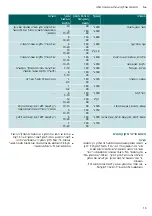 Preview for 27 page of Siemens BF525LMS0 Instruction Manual