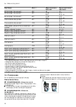 Предварительный просмотр 78 страницы Siemens BF555LMS0 User Manual And Installation Instructiions