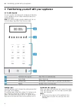 Preview for 6 page of Siemens BF555LMS0B User Manual And Installation Instructions