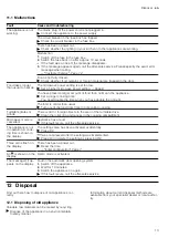 Preview for 13 page of Siemens BF555LMS0B User Manual And Installation Instructions