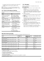 Preview for 15 page of Siemens BF555LMS0B User Manual And Installation Instructions