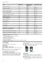 Preview for 16 page of Siemens BF555LMS0B User Manual And Installation Instructions