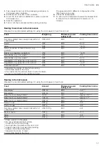 Preview for 17 page of Siemens BF555LMS0B User Manual And Installation Instructions