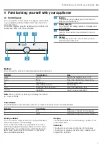 Предварительный просмотр 7 страницы Siemens BF634LG 1B Series User Manual And Installation Instructions