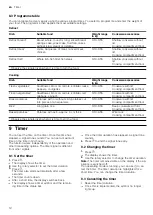 Предварительный просмотр 12 страницы Siemens BF634LG 1B Series User Manual And Installation Instructions