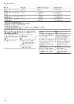 Предварительный просмотр 18 страницы Siemens BF634LG 1B Series User Manual And Installation Instructions