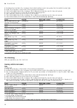 Предварительный просмотр 20 страницы Siemens BF634LG 1B Series User Manual And Installation Instructions