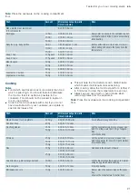 Preview for 21 page of Siemens BF634LGS1A Instruction Manual