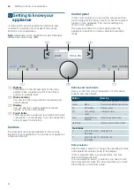 Preview for 8 page of Siemens BF634LGS1B Instruction Manual